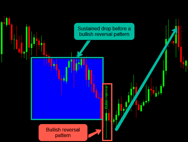 Candlestick Pattern Indicator for MT4 and MT5
