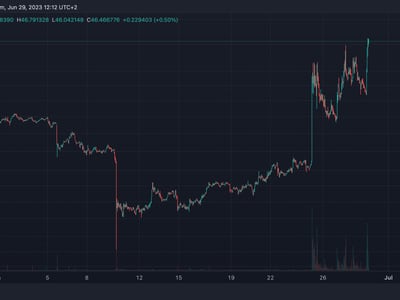 Compound Price (COMP), Market Cap, Price Today & Chart History - Blockworks