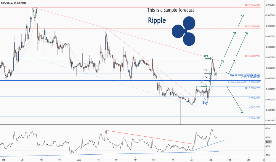 XRP (XRP) Price Prediction - 