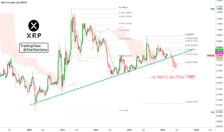 How To Sell XRP - 5 Methods To Sell XRP For Cash In 