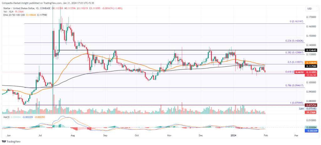 Stellar (XLM) Price Prediction - 