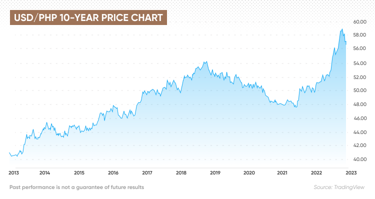 Indicative Foreign Exchange Rates | BPI