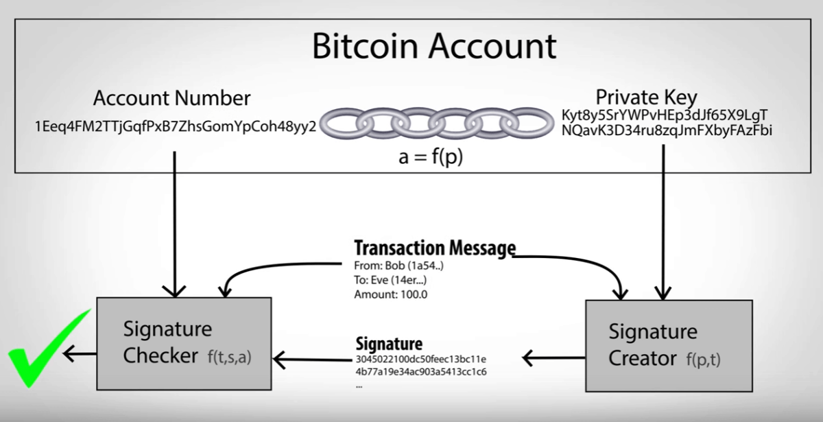 Public and Private Keys: What Are They? | Gemini