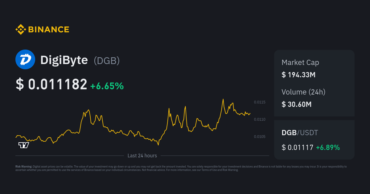 1 DigiByte (DGB) to Euro (EUR) Price Now | CoinCarp