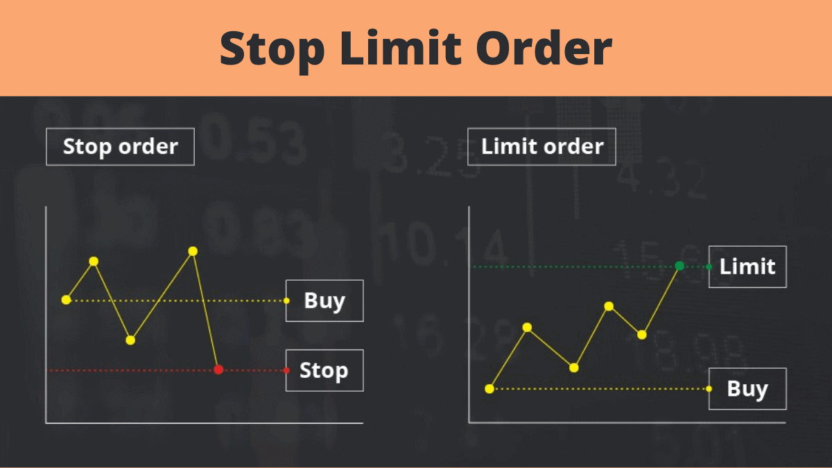 Crypto Orders - Market Orders, Stop Limit Orders, Limit Orders