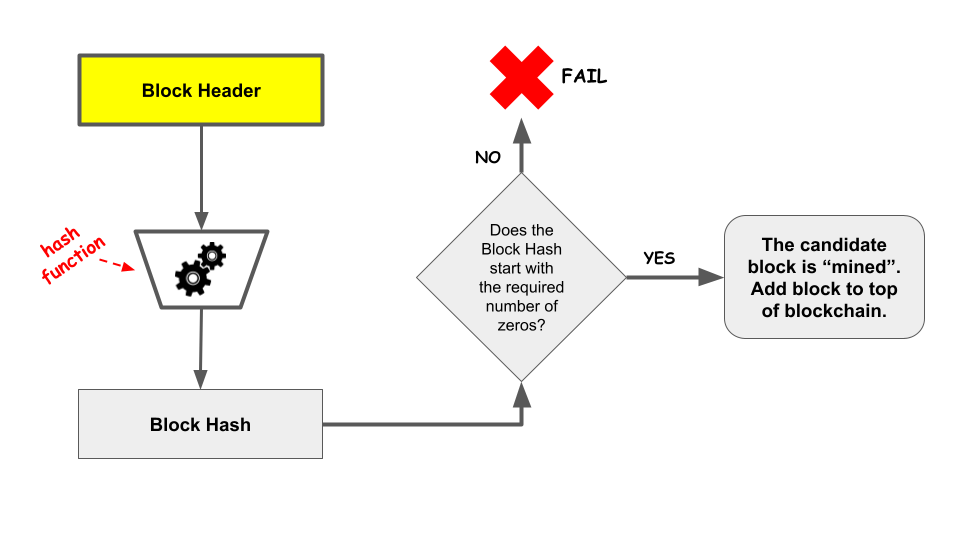 What Is Bitcoin Mining and How Does It Work?