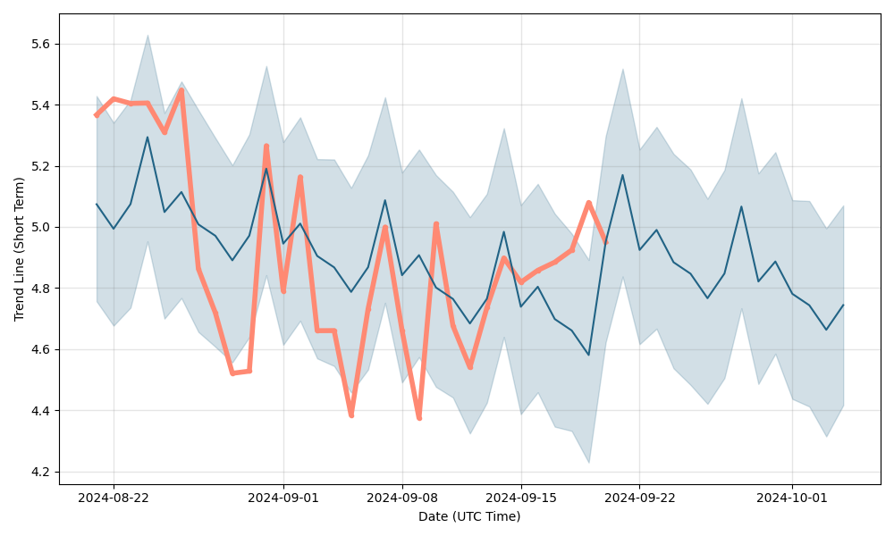 Pearl Finance Price Prediction up to $ by - PEARL Forecast - 