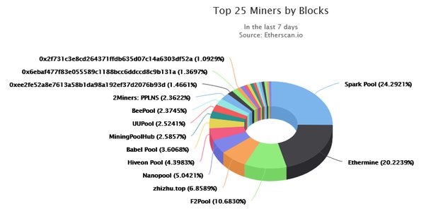 ethOS - Page 18 - Mining - coinmag.fun