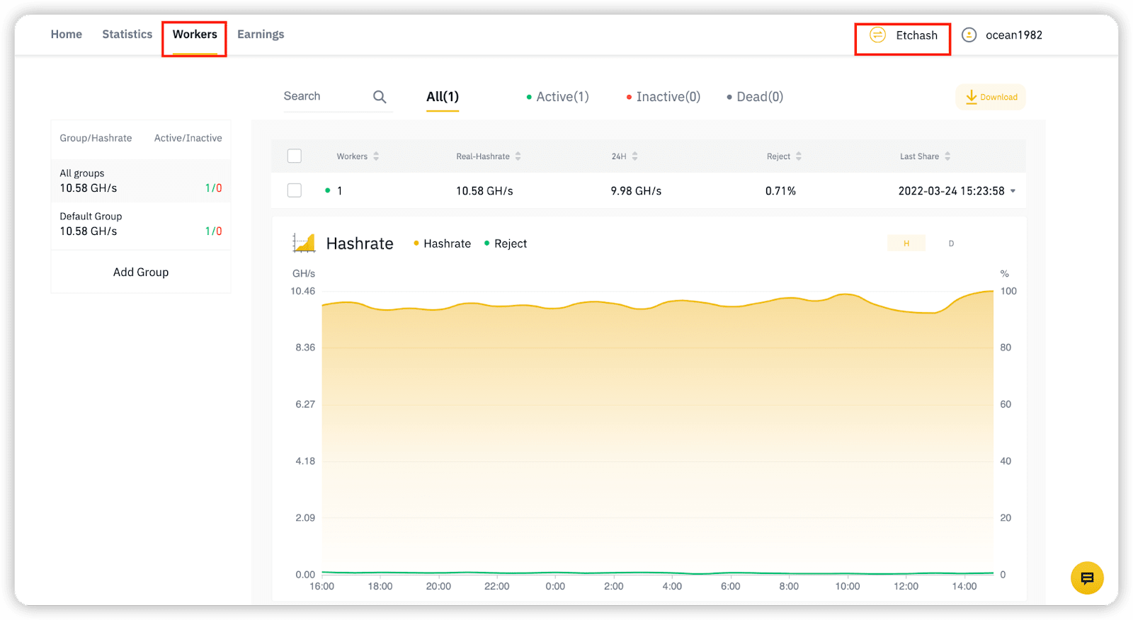 Ethereum Classic Solo Mining Pool - coinmag.fun - ETC