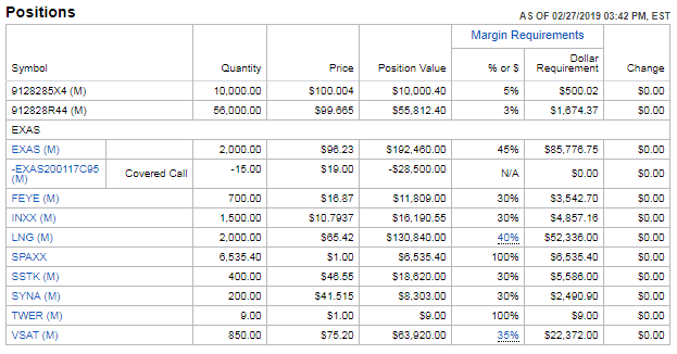 Margin Trading Requirements - Fidelity