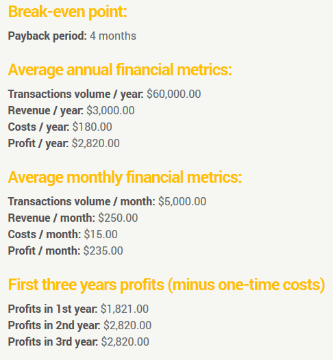 WhatToMine - Crypto coins mining profit calculator compared to Ethereum Classic