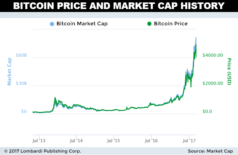 Bitcoin Revolution Review: Scam Or Legit? Fact-Check