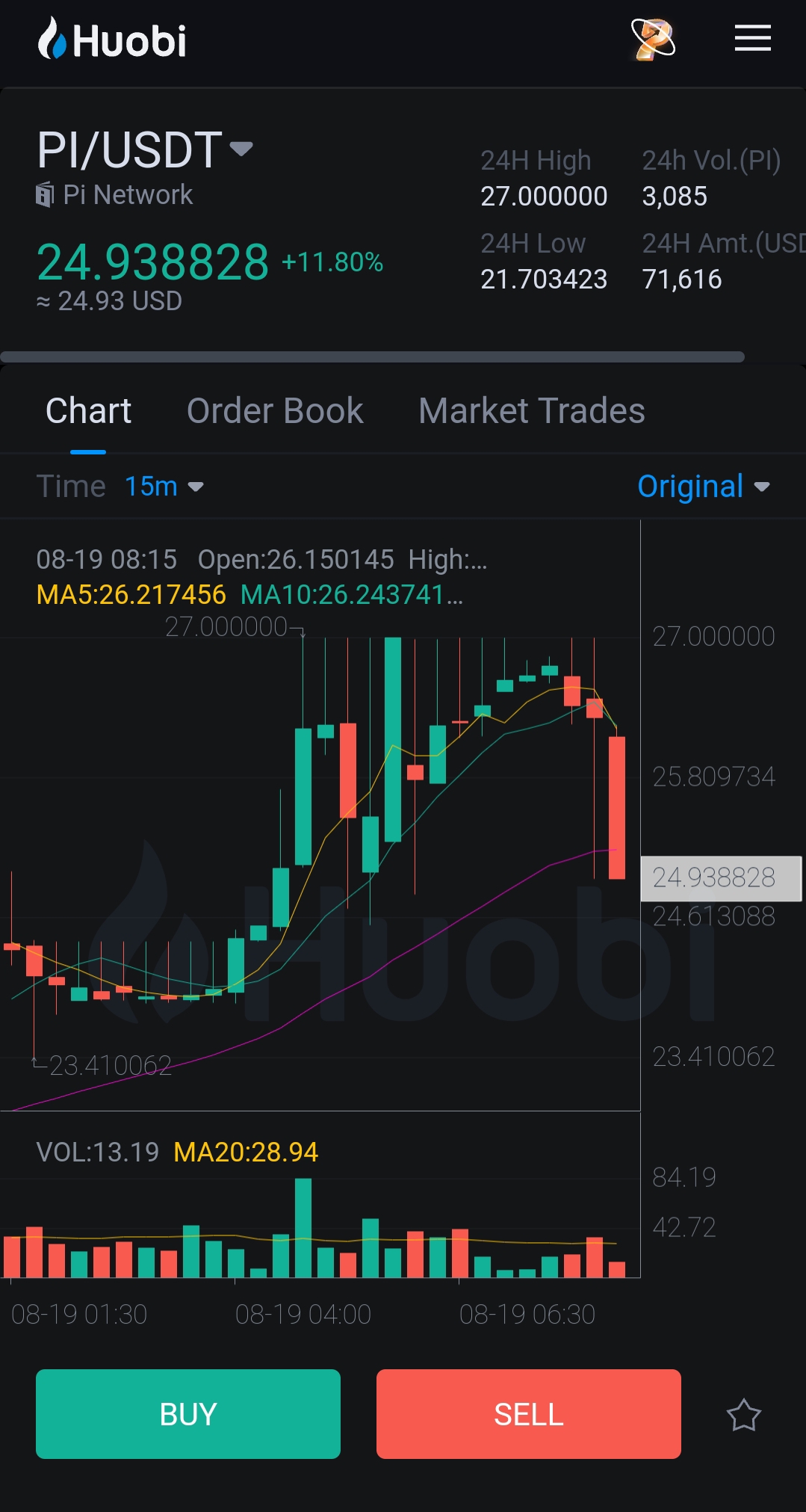 Pi Network Exchanges - Buy, Sell & Trade PI | CoinCodex