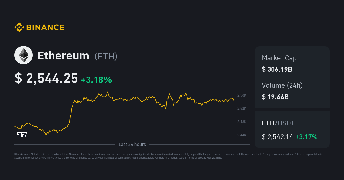 Ethereum Market Cap — Chart and Ideas — TradingView — India