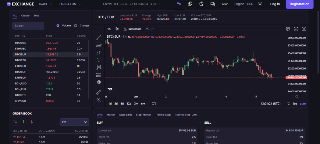 Top 10 Crypto Exchange Clone Scripts | Cryptocurrency Exchange Clone Script