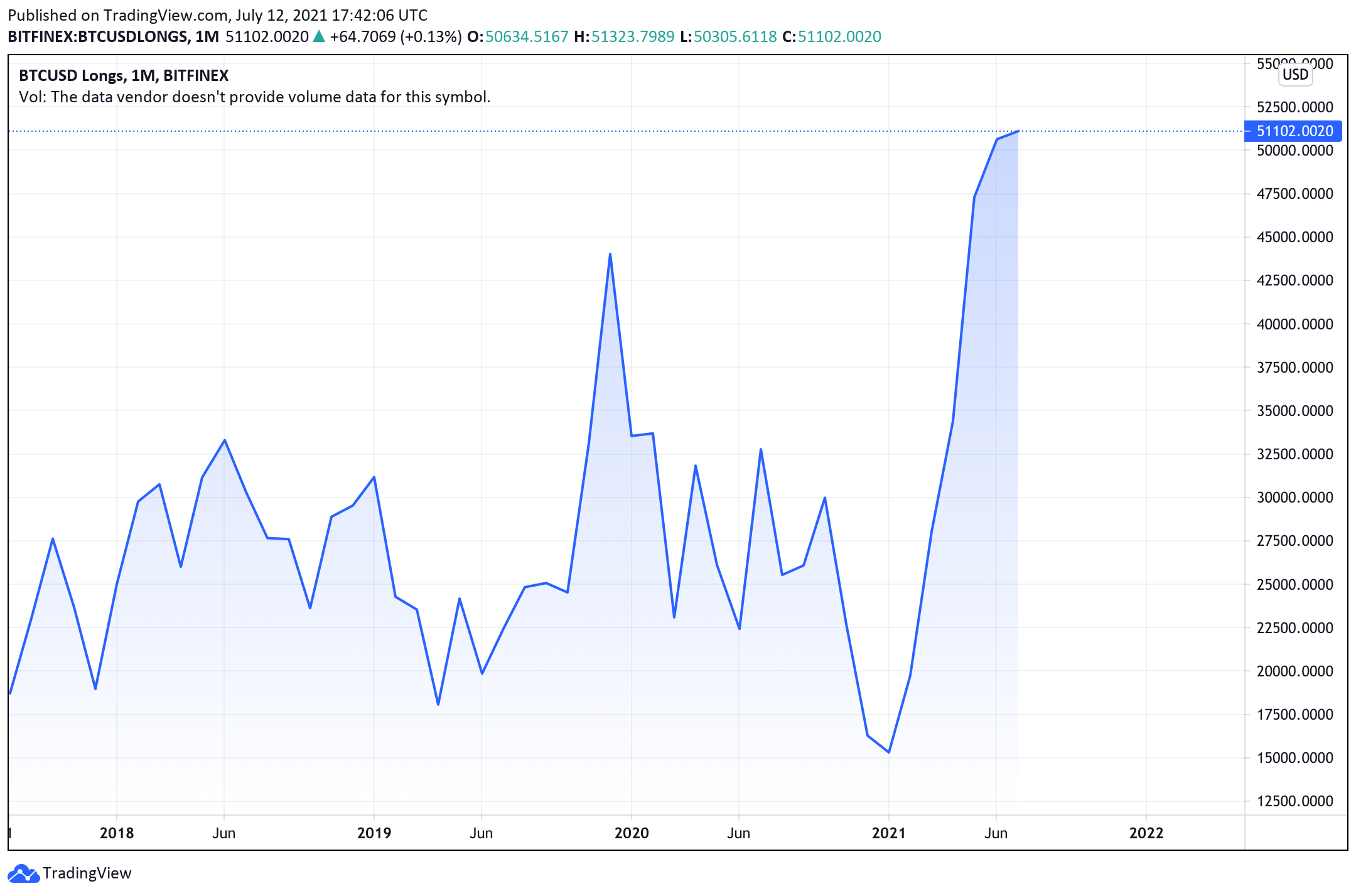 Bitcoin Market Sentiment: What is BTC USD Shorts? - coinmag.fun