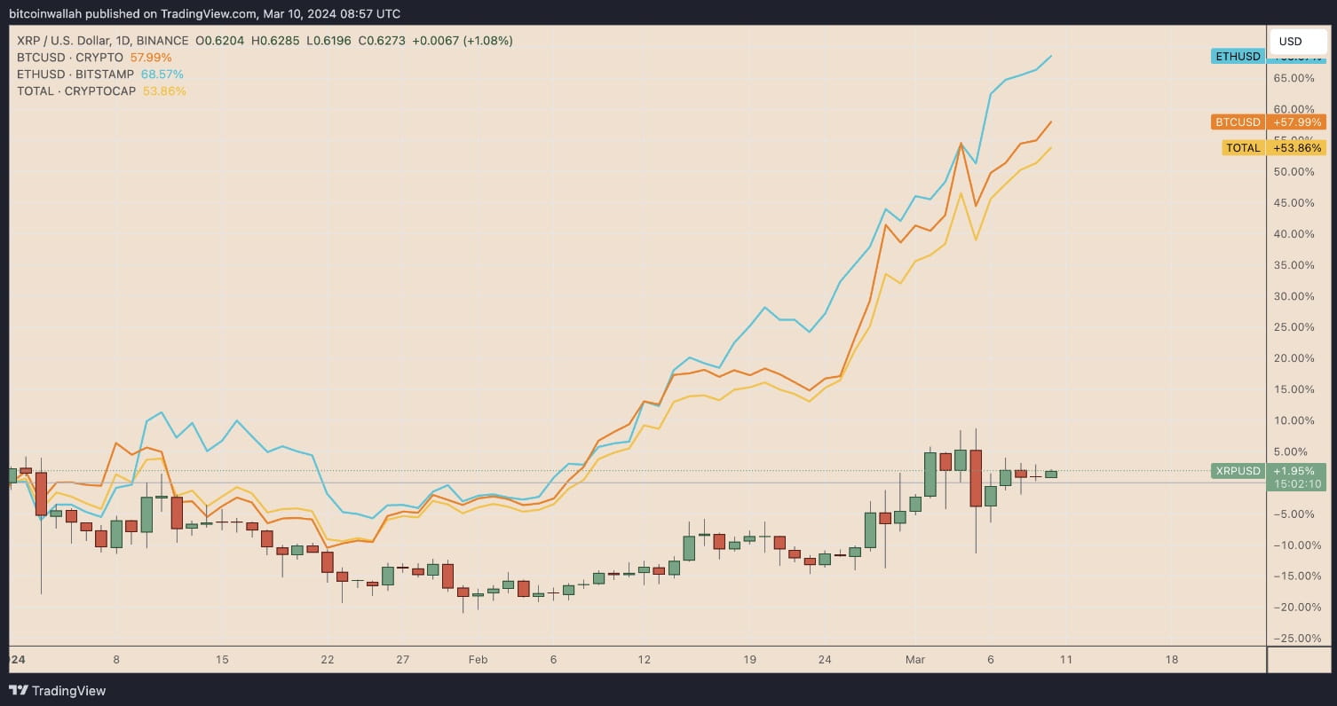 Page 6 XRP / Bitcoin Trade Ideas — FTX:XRPBTC — TradingView