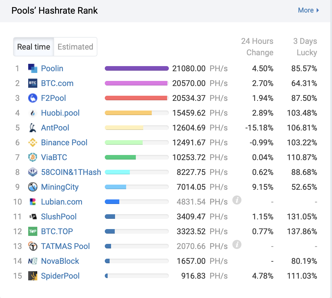 Exploring the Best Crypto Mining Pools - CryptoMinerBros