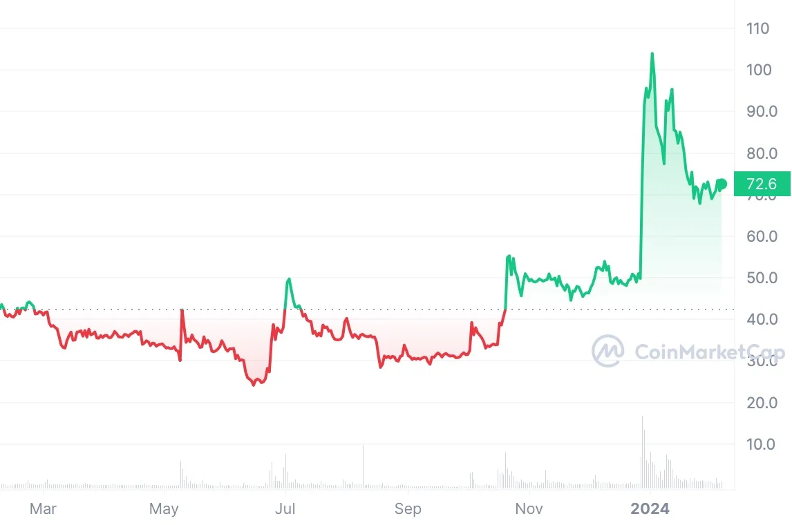 Bitcoin SV price today, BSV to USD live price, marketcap and chart | CoinMarketCap