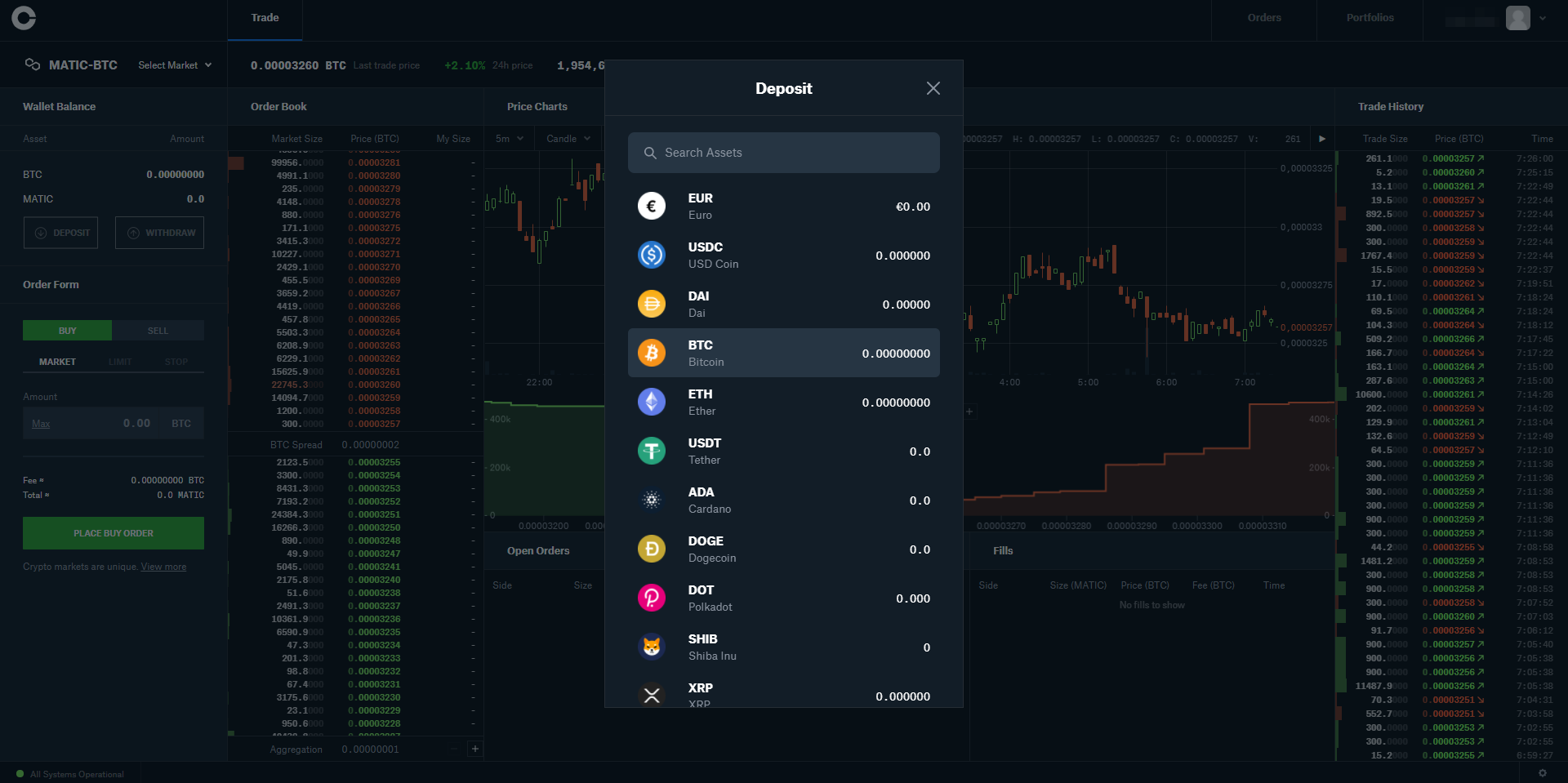 COIN | Coinbase Global Inc. Options | MarketWatch