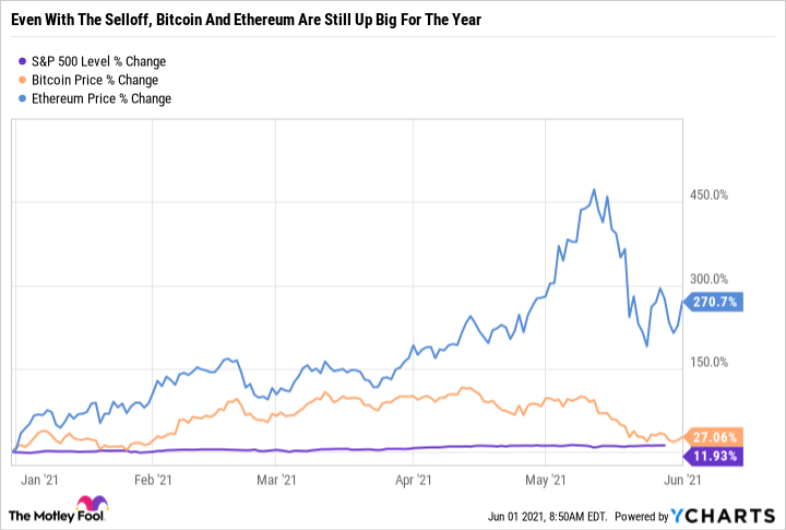 Crypto Interest Rates Comparison