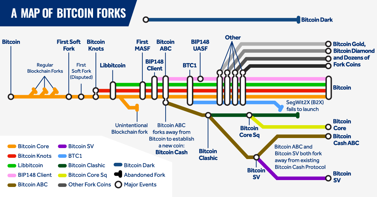 Hard forks | cryptocurrency hard forks