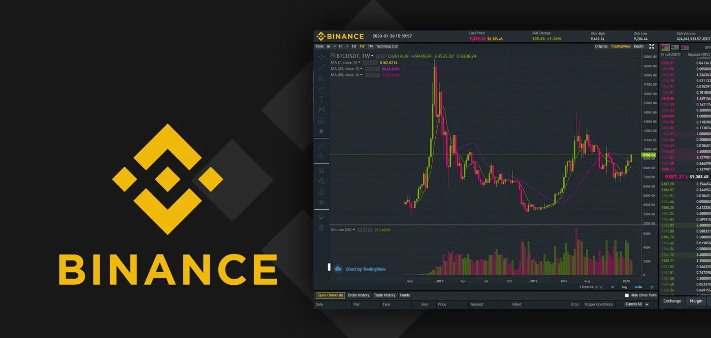 Binance - CryptoMarketsWiki