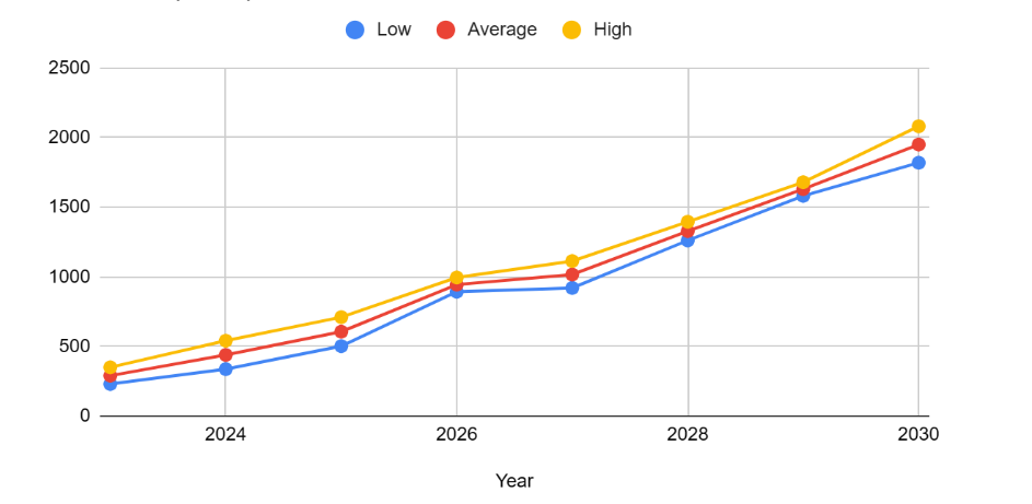 Binance Coin (BNB) Price Prediction for Tommorow, Month, Year