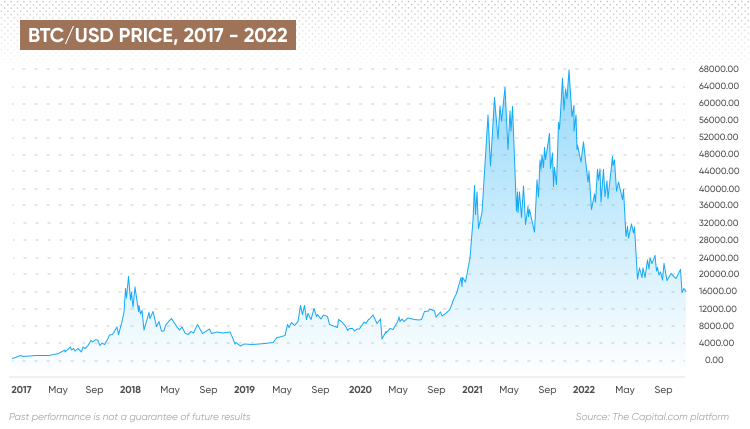 Cheatsheet: Crypto short sellers losing $K per minute - Blockworks