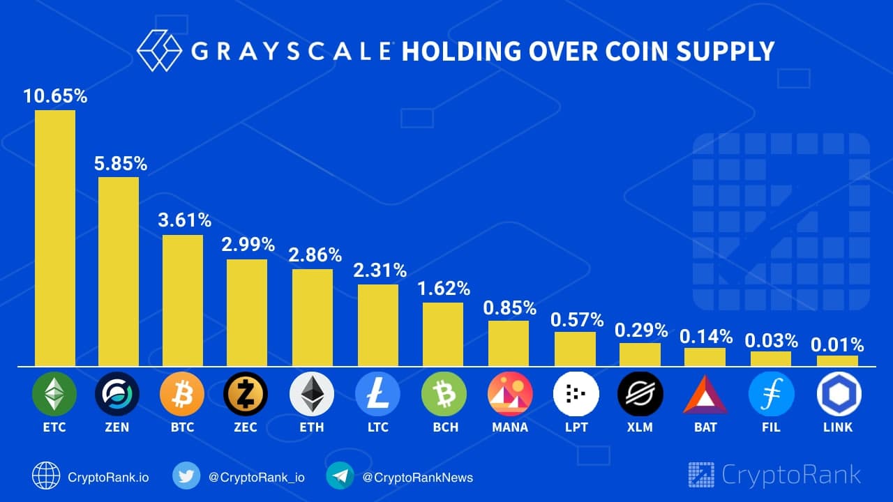 Grayscale Bitcoin Trust-Grayscale BTC Trust-Grayscale Bitcoin Trust Chart-coinank