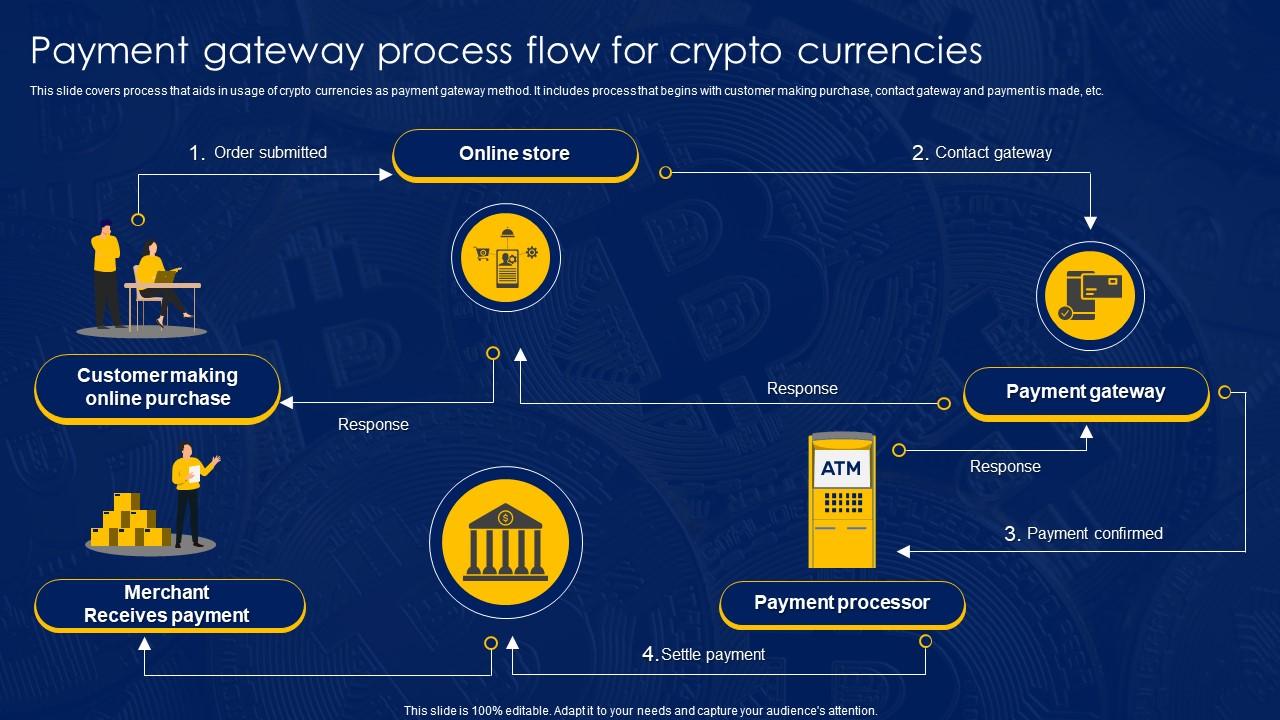 How to Create a Crypto Payment Gateway in 