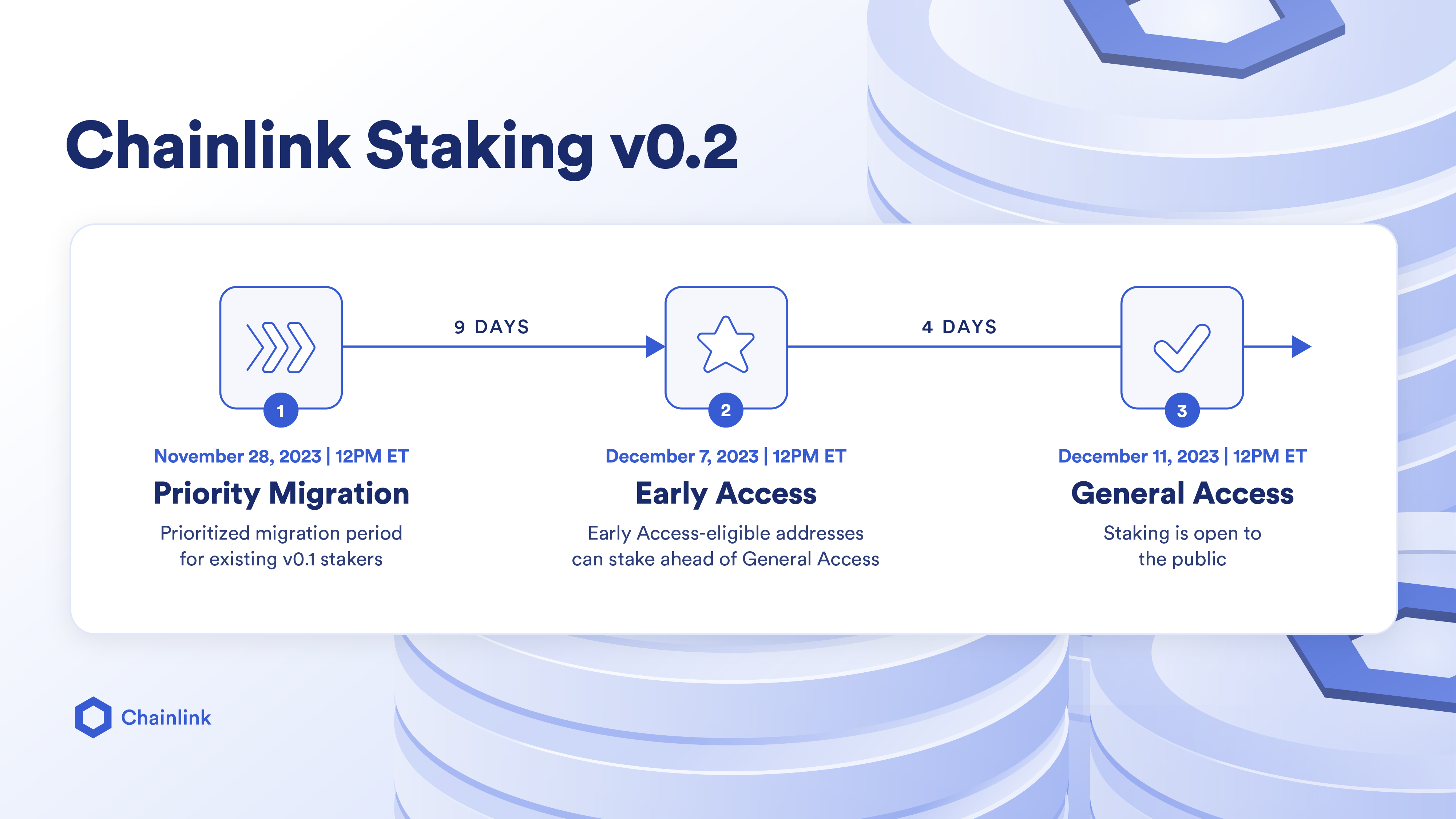 What Is Liquid Staking? | Chainlink