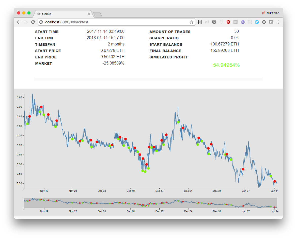 How can you make money using the Gekko crypto trading bot? - Pionex Trading Bot