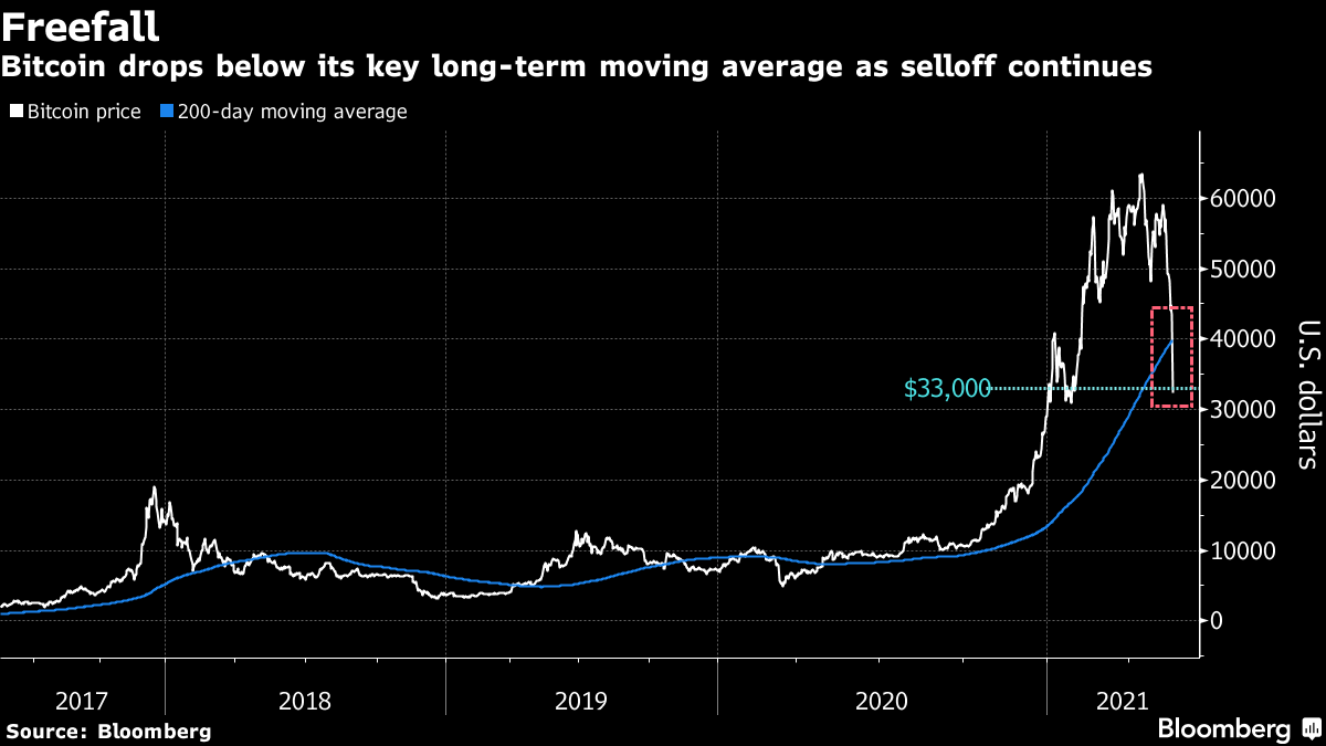 Bitcoin (BTC) live coin price, charts, markets & liquidity