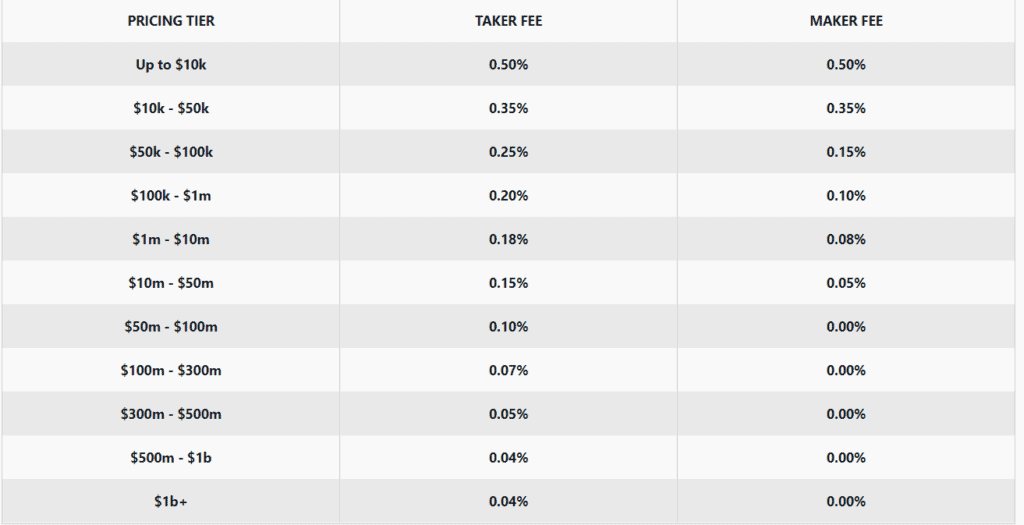 Coinbase Fees - Are They Reasonable? -