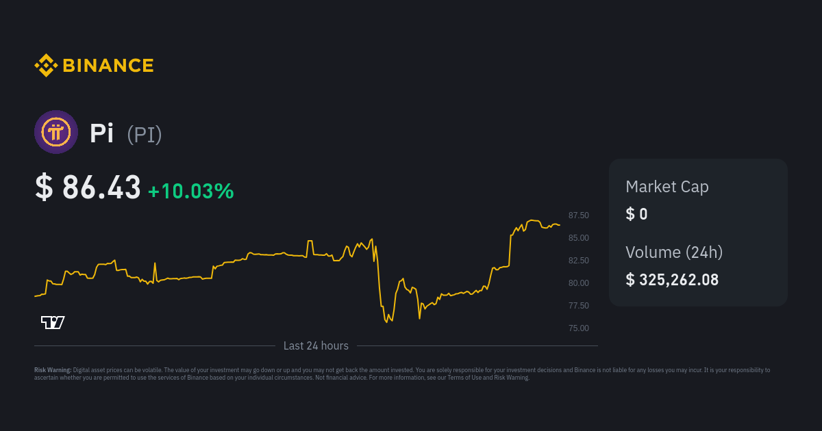 Pi Network price now, Live PI price, marketcap, chart, and info | CoinCarp