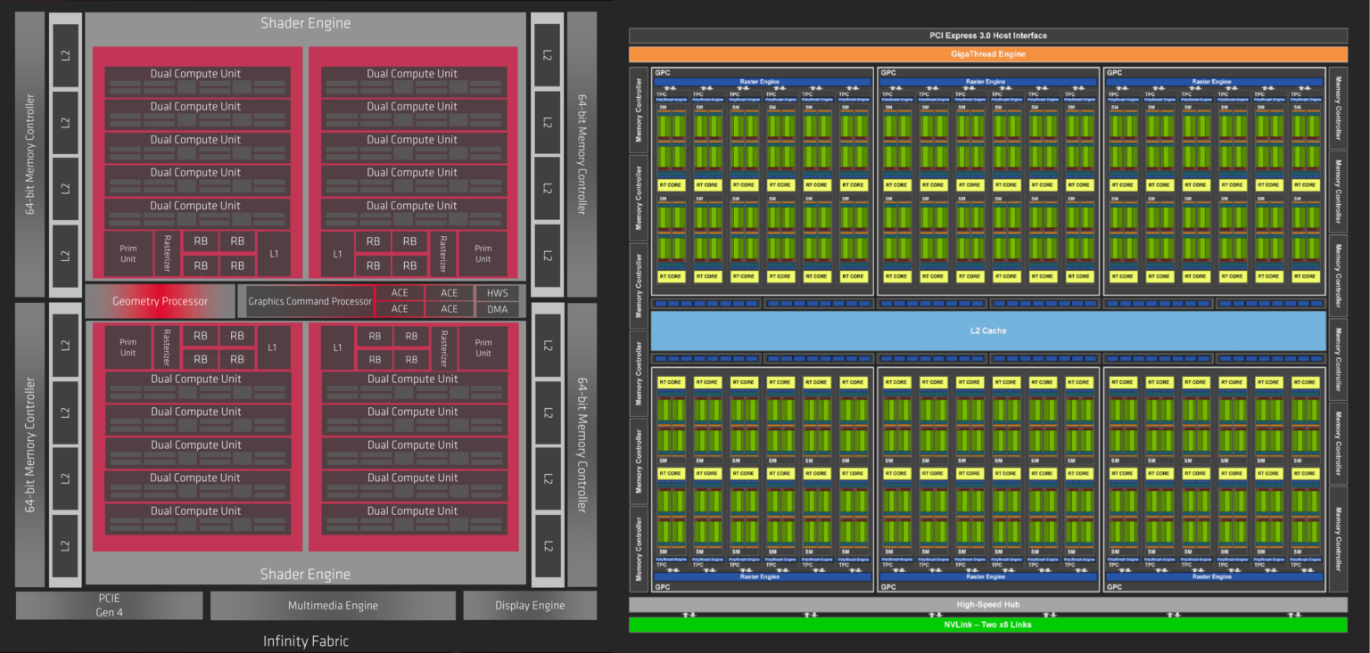 AMD vs. Nvidia: Does It Really Matter Which GPU You Buy?