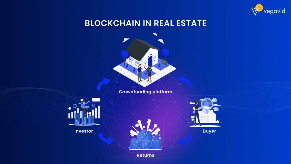Blockchain Real Estate: How Will It Change Investment?