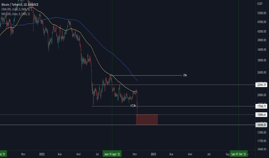 BitMEX | Bitcoin Mercantile Exchange