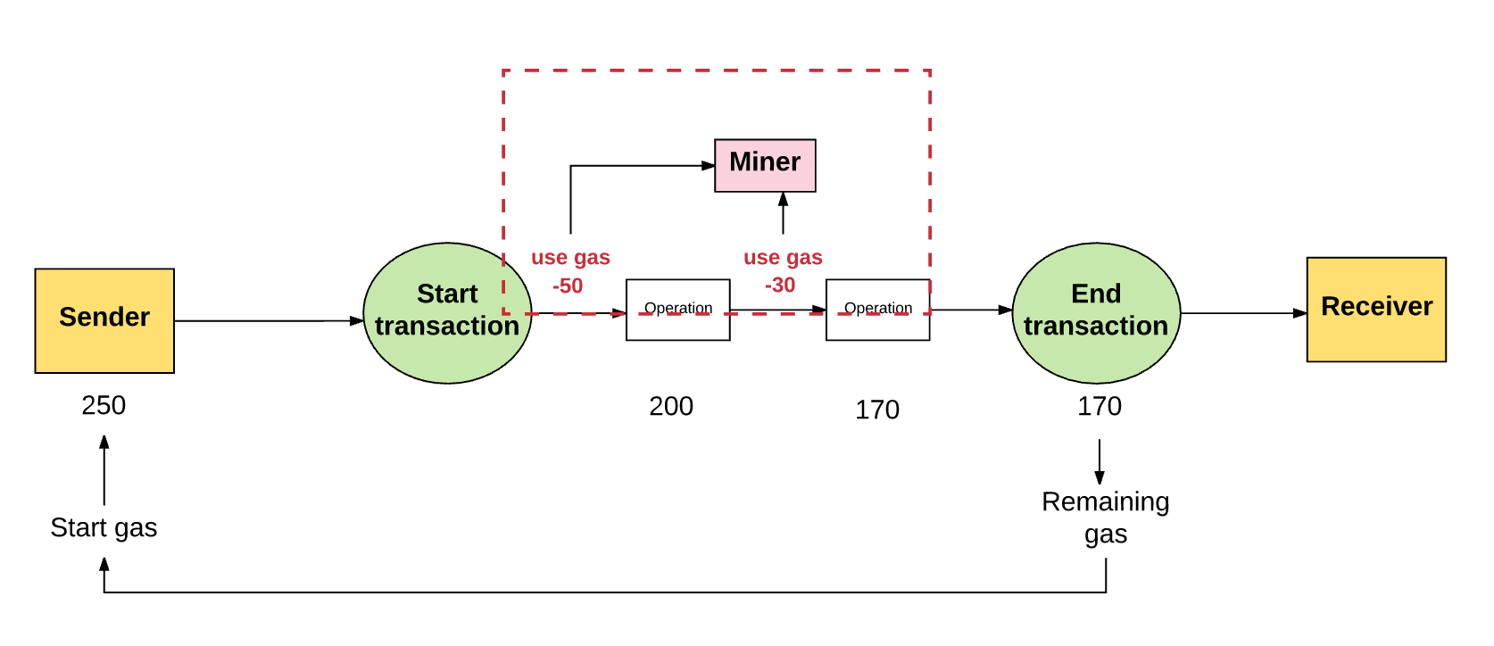 What is Ethereum & How Does it Work? ETH for Beginners | CoinJournal