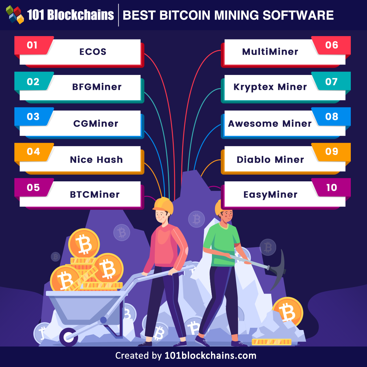 16 Best FREE Bitcoin Mining Apps ()