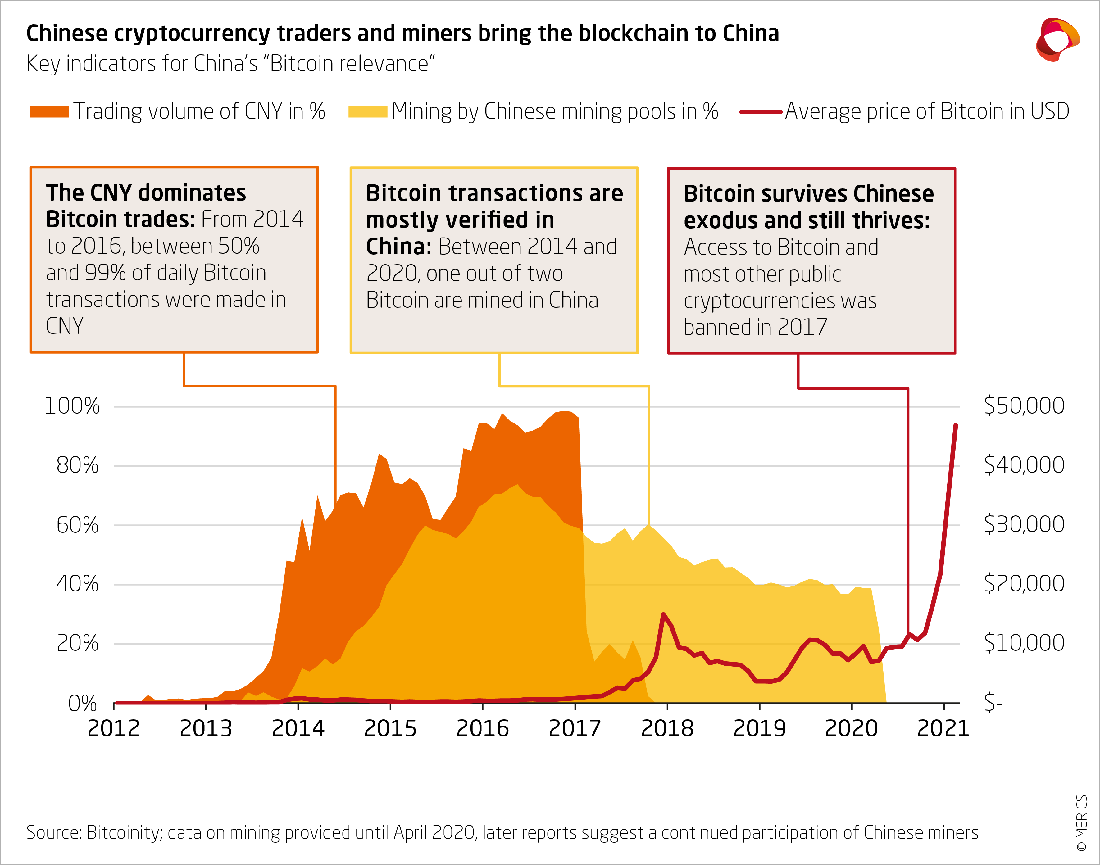 Digital Dynasties: How China’s Cryptocurrency Could Unseat the Dollar