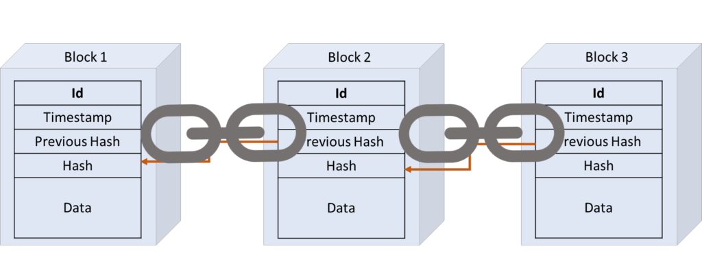 Unveiling The Consequences Of Timestamp Attacks In Data Security