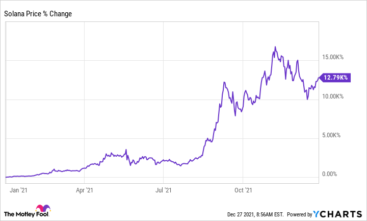 Solana Price | SOL Price index, Live chart & Market cap | OKX