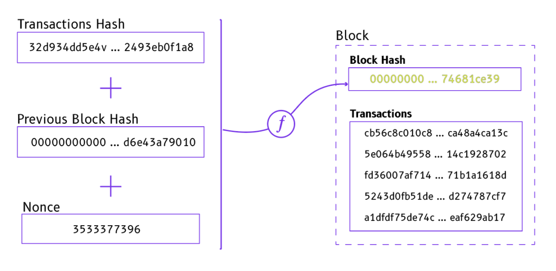 What Does Hashrate Mean and Why Does It Matter? - CoinDesk