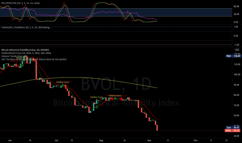 BVIV Index Charts and Quotes — TradingView