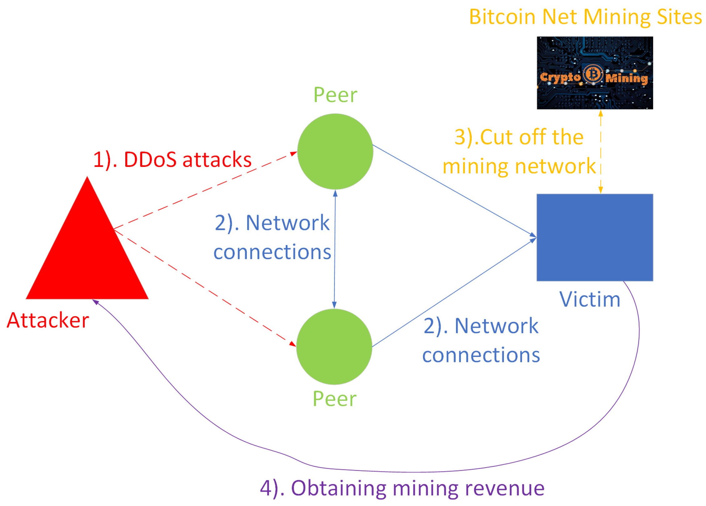 The Bitcoin Mining Game | Ledger