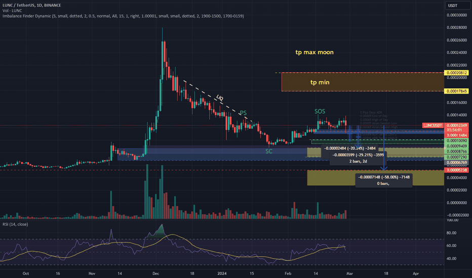 Top Analyst Shares Next Bitcoin (BTC) Resistance and Support Levels