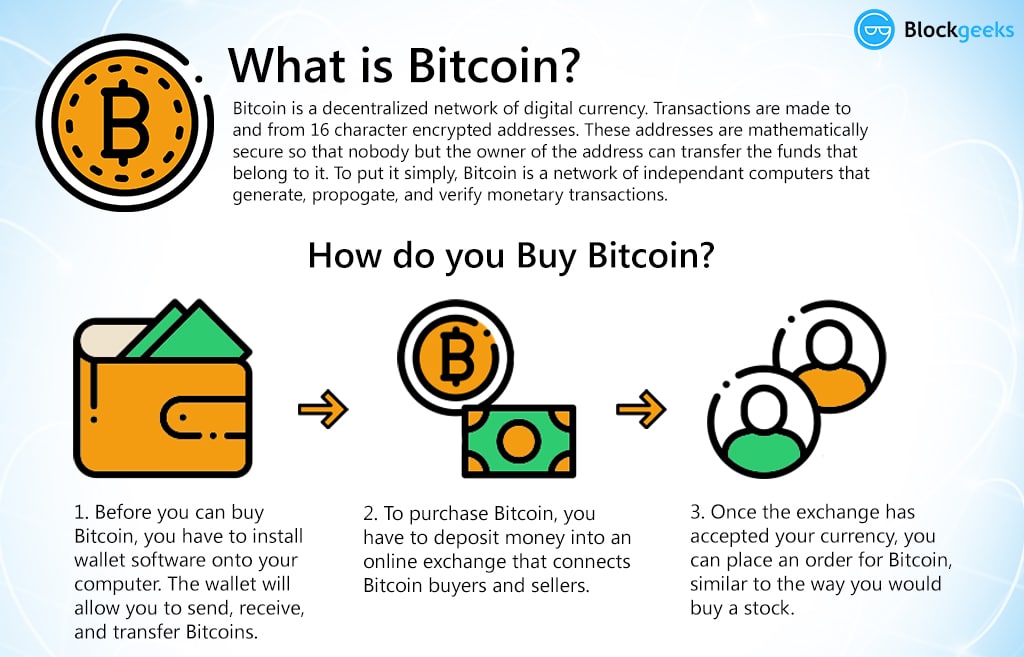 What Is Bitcoin? How to Mine, Buy, and Use It