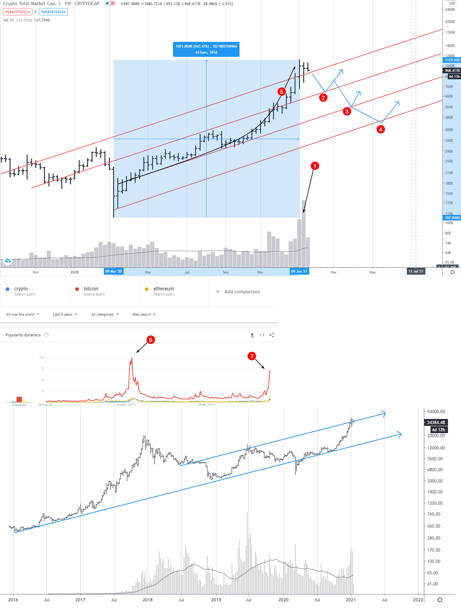 Top Cryptocurrency Prices and Market Cap